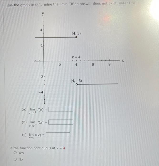 Solved Use the graph to determine the limit. (If an answer | Chegg.com