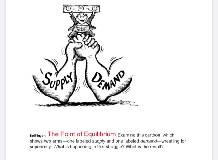 Solved Bellringer: The Point of Equilibrium Examine this 