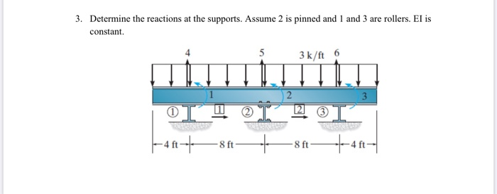 Solved 3. Determine The Reactions At The Supports. Assume 2 | Chegg.com