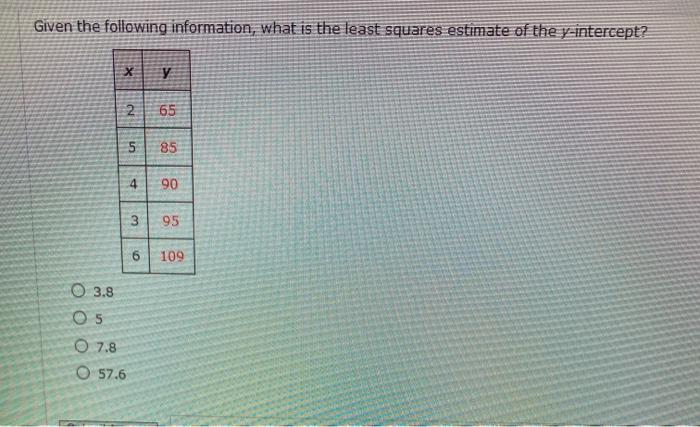 Solved Given the following information, what is the least | Chegg.com