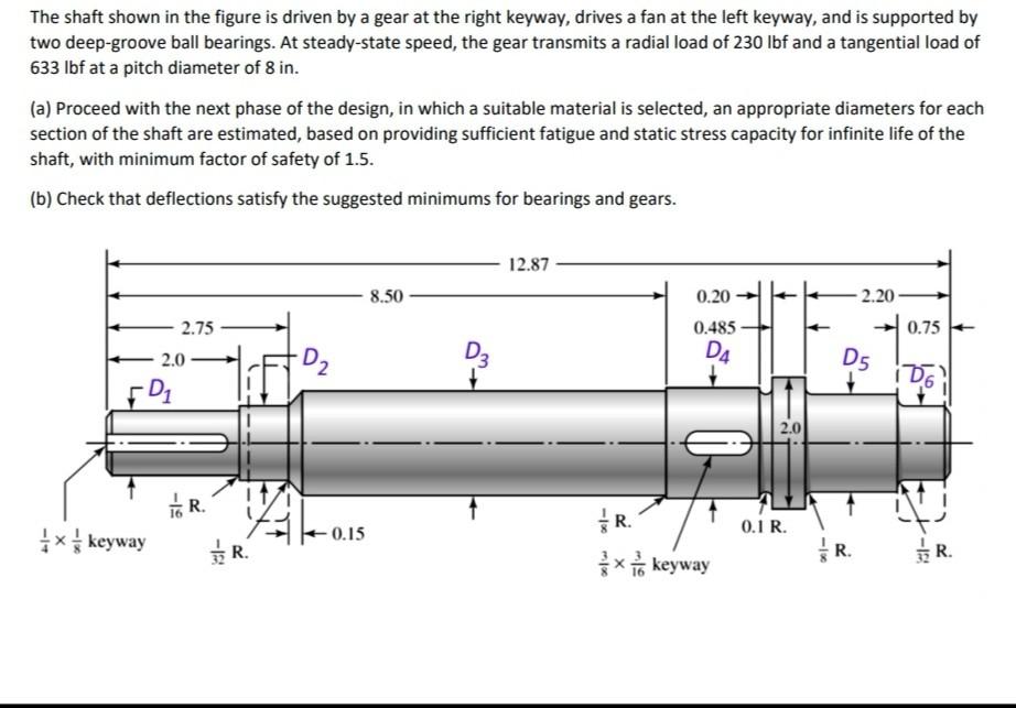 Solved The shaft shown in the figure is driven by a gear at | Chegg.com