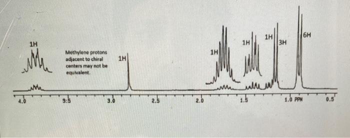 Solved redraw the 1H NMR spectogramdraw the proposed | Chegg.com