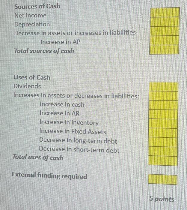 Sources of Cash Net income Depreciation Decrease in | Chegg.com