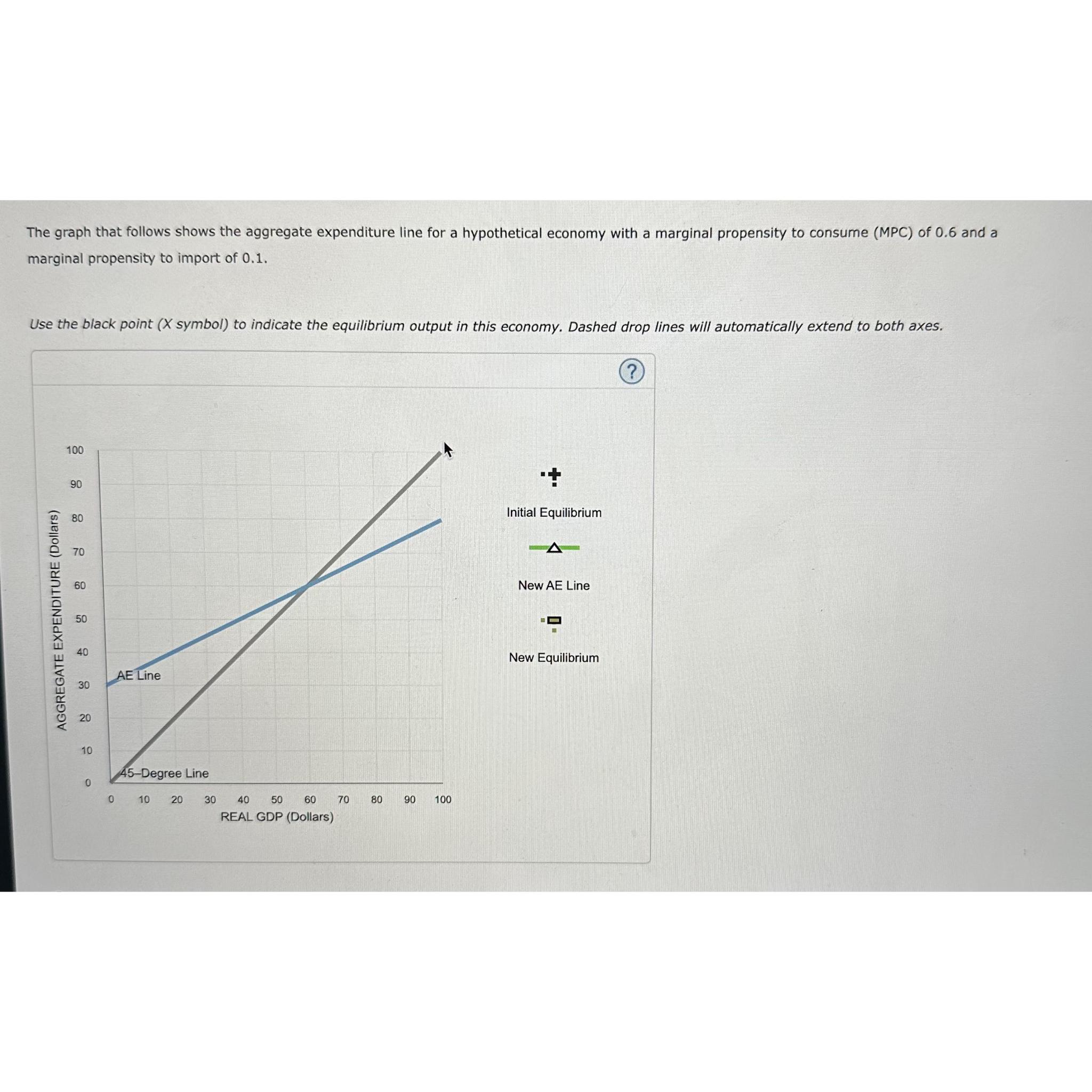 Solved The graph that follows shows the aggregate | Chegg.com