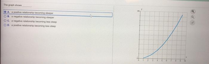 Solved he graph shows a relationship between two variables, | Chegg.com