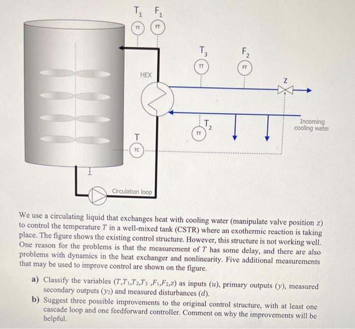 We use a circulating liquid that exchanges heat with cooling water (manipulate valve position \( z \) ) to control the temper