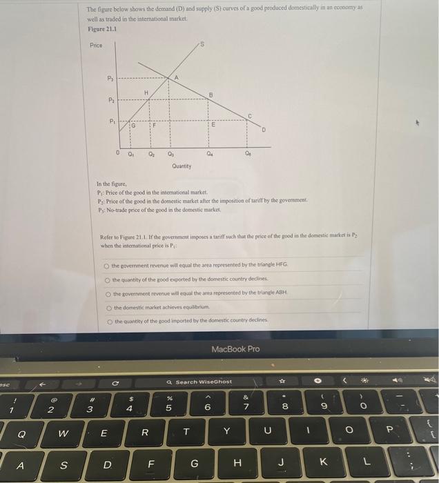 Solved The figure below shows the demand (D) and supply (S) | Chegg.com