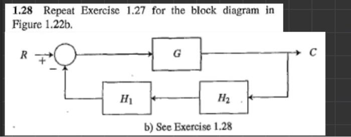 Solved 1.28 Repeat Exercise 1.27 for the block diagram in | Chegg.com