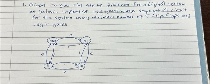 Solved Given to you the state diagran for a digith system as | Chegg.com
