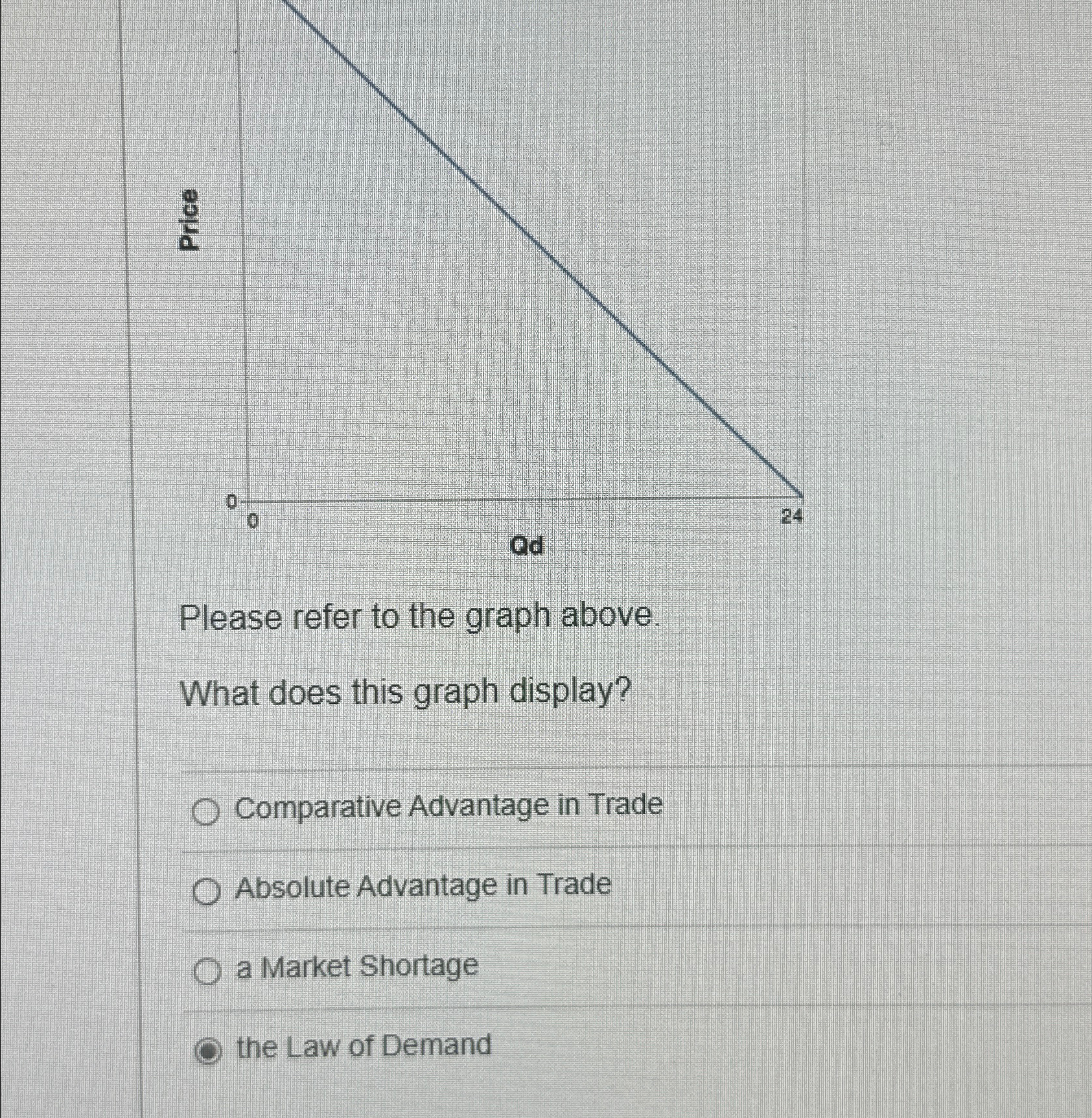 Solved Please refer to the graph above.What does this graph | Chegg.com
