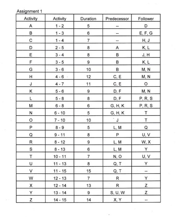 Solved Question 1 The table Assignment 1 shows the | Chegg.com