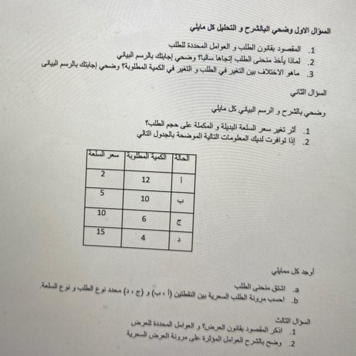 اذاكان سعر السلعه الجديده اكثر من السعر القديم فانه يعتبر نقصان مئوي