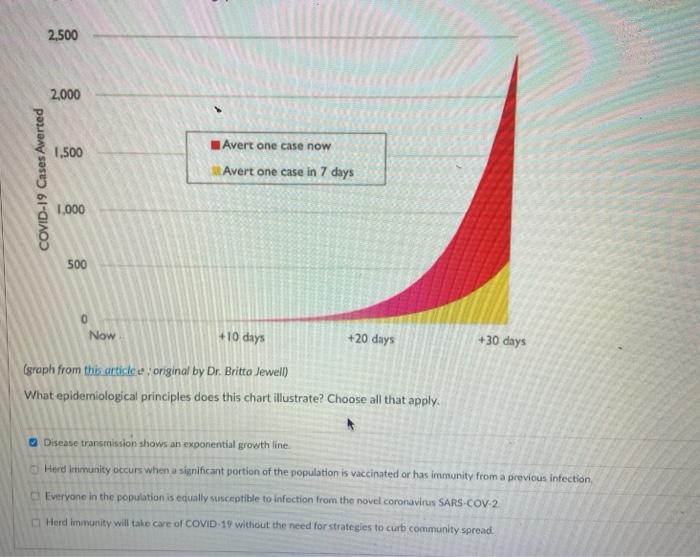 Solved 2 500 2 000 1 500 Avert One Case Now Avert One Case Chegg Com