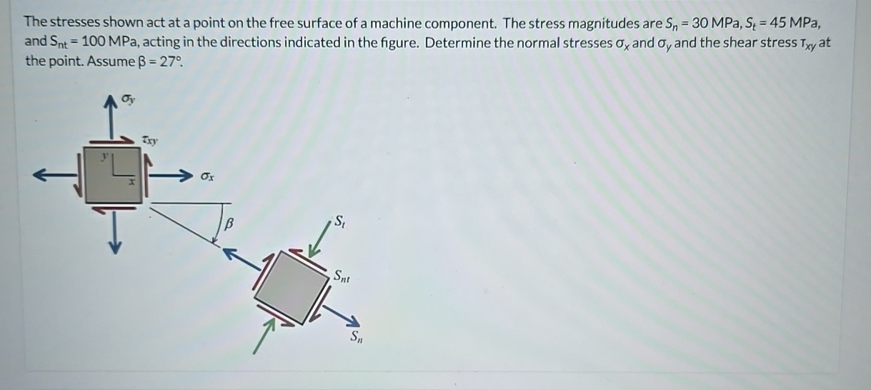 Solved The stresses shown act at a point on the free surface | Chegg.com