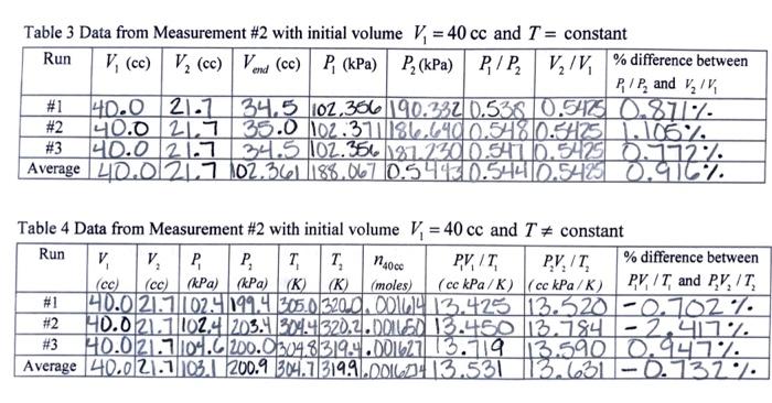 Solved Table 5. Temnerature units conversion 2. Use the data | Chegg.com