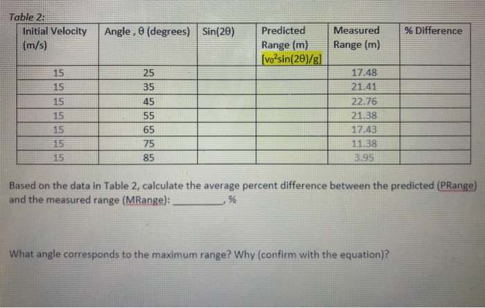 Solved Table 2: Initial Velocity (m/s) Angle, (degrees) | Chegg.com