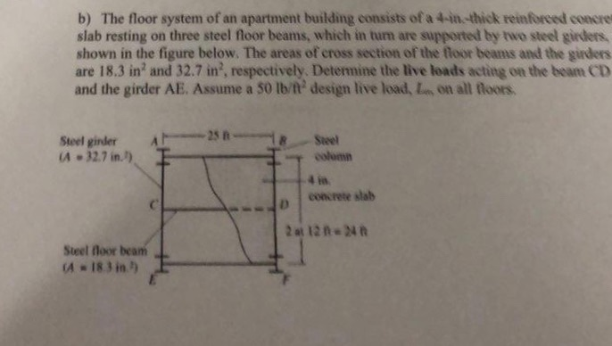 Solved b) The floor system of an apartment building consists | Chegg.com