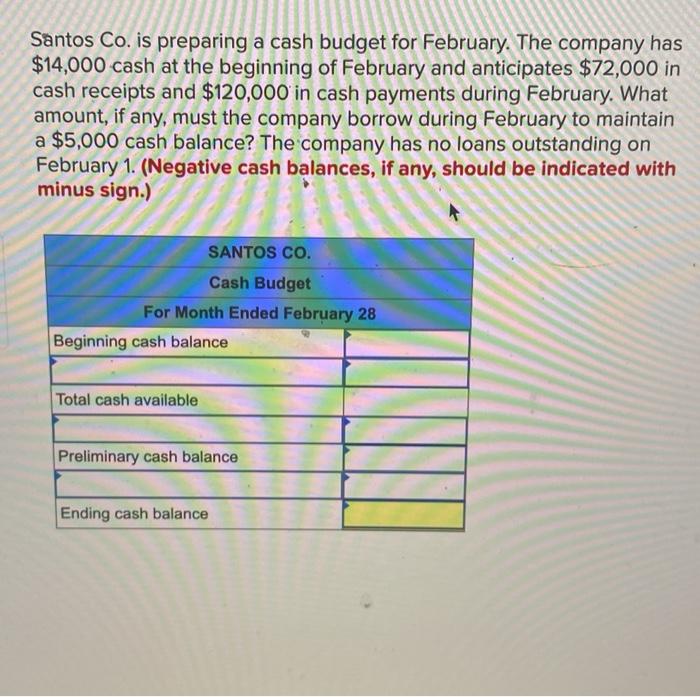 Solved Santos Co. is preparing a cash budget for February. Chegg