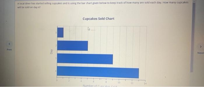 Solved A local diner has started selling cupcakes and is | Chegg.com
