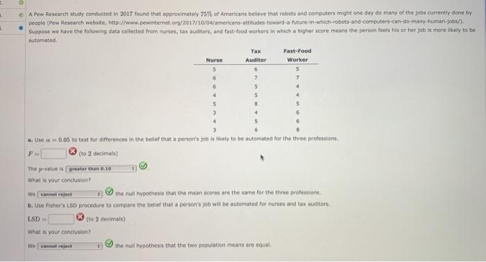 Solved A Pew Research Study Conducted In 2017 Found That Chegg