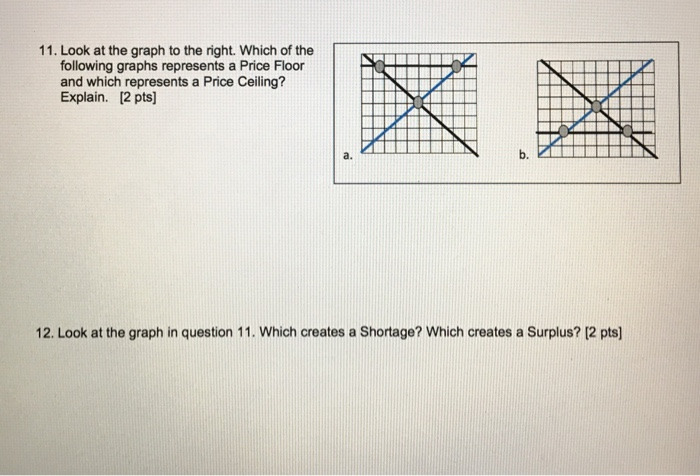 Solved 11 Look At The Graph To The Right Which Of The F