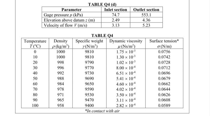 Solved (d) Data measured during tests of a centrifugal pump | Chegg.com