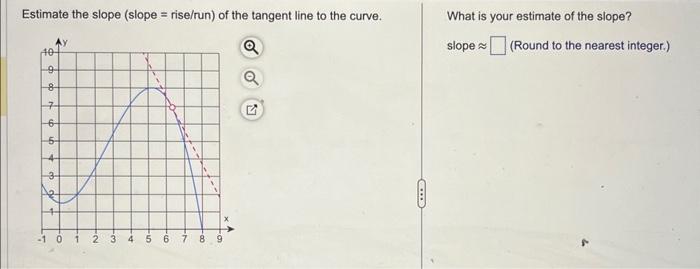 Solved Estimate the slope (slope = rise/run) of the tangent | Chegg.com