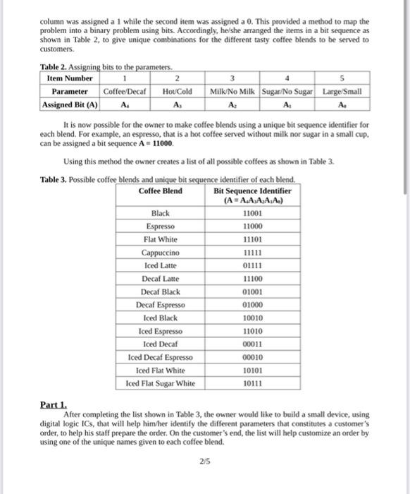 Solved Aim: Extending 4 input variable digital logic designs | Chegg.com