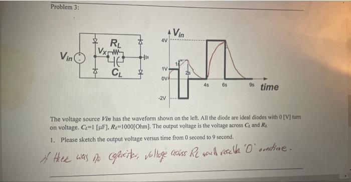Problem 1: Treat the diode as a voltage controlled Circuit Diagram