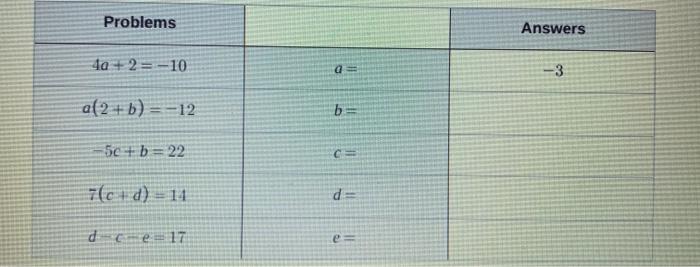Solved Problems Answers 4a + 2 = -10 a 3 a(2+b) = -12 b= 50 | Chegg.com