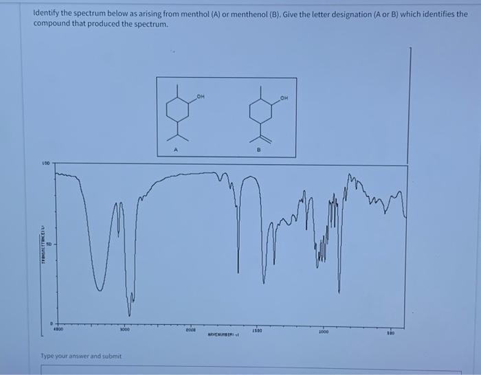 Solved Identify the spectrum below as arising from menthol | Chegg.com