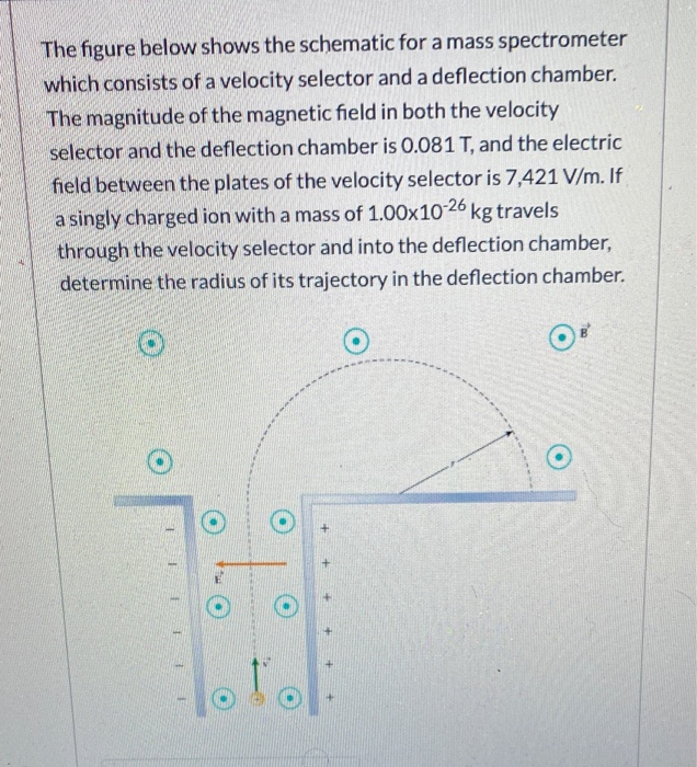 Solved The figure below shows the schematic for a mass | Chegg.com