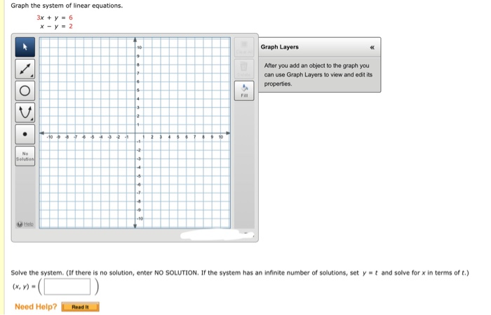 Solved Graph the system of linear equations. 3x + y = 6 x - | Chegg.com