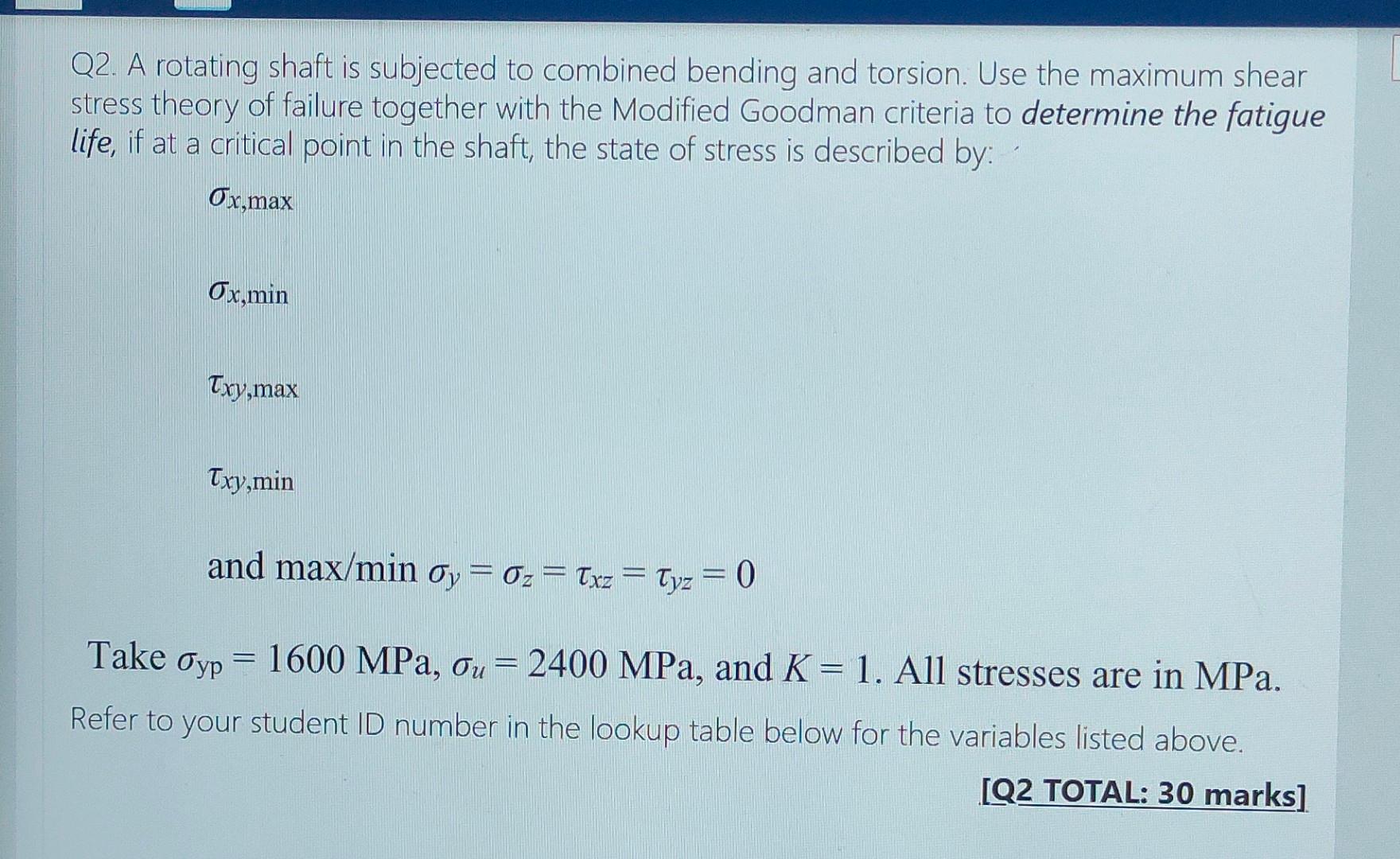Solved Q2. A rotating shaft is subjected to combined bending | Chegg.com