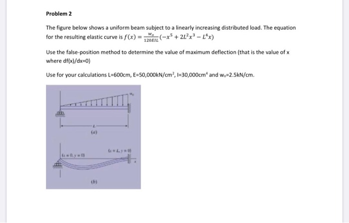 Solved Problem 2 The figure below shows a uniform beam | Chegg.com