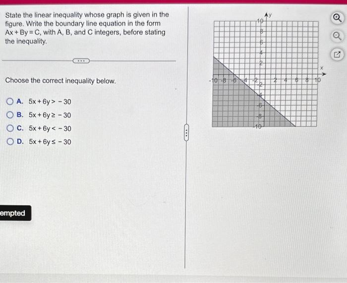 Solved State the linear inequality whose graph is given in | Chegg.com