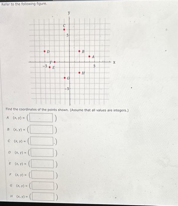 Solved Refer To The Following Figure. Find The Coordinates | Chegg.com