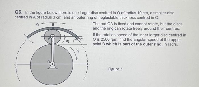 Solved Q6. In the figure below there is one larger disc | Chegg.com