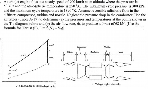 Solved A turbojet engine flies at a steady speed of 900 km/h | Chegg.com