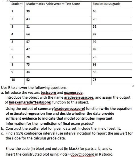 Solved Student Mathematics Achievement Test Score Final | Chegg.com