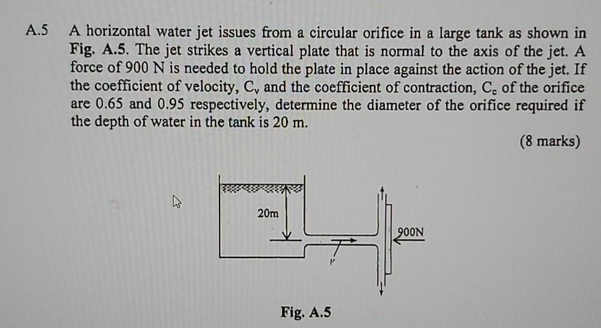 Solved A horizontal water jet issues from a circular orifice | Chegg.com