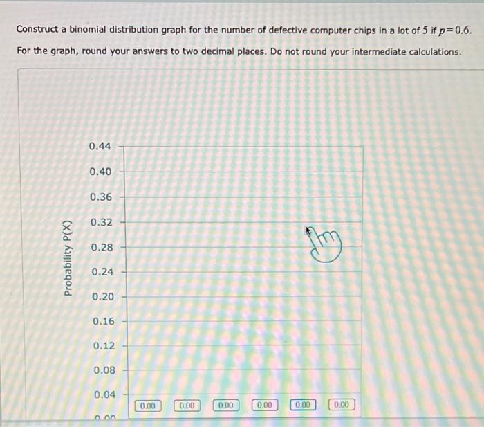 Construct a binomial distribution graph for the number of defective computer chips in a lot of 5 if \( p=0.6 \).
For the grap