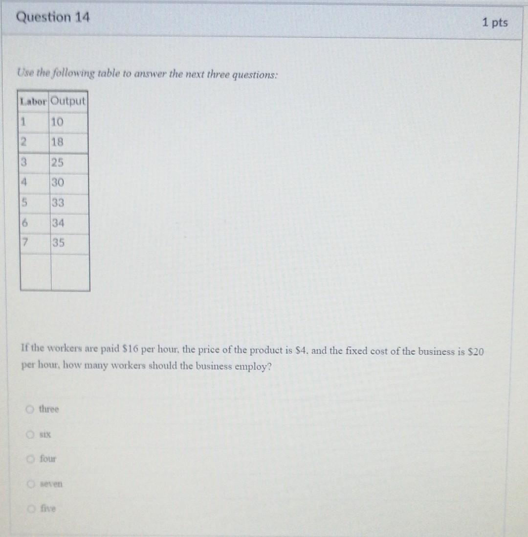 Solved Question 14 1 Pts Use The Following Table To Answer | Chegg.com