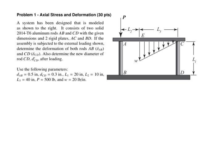 Solved Problem 1 - Axial Stress and Deformation (30 pts A | Chegg.com