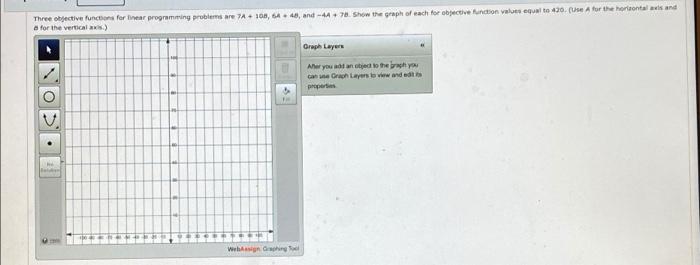 Solved Three objective functions for linear programming are | Chegg.com