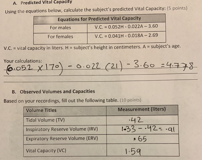 Solved A Predicted Vital Capacity Using The Equations Be Chegg Com