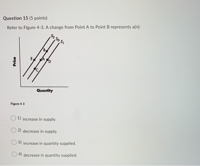 Solved Question 15 (5 points) Refer to Figure 4-3. A change | Chegg.com