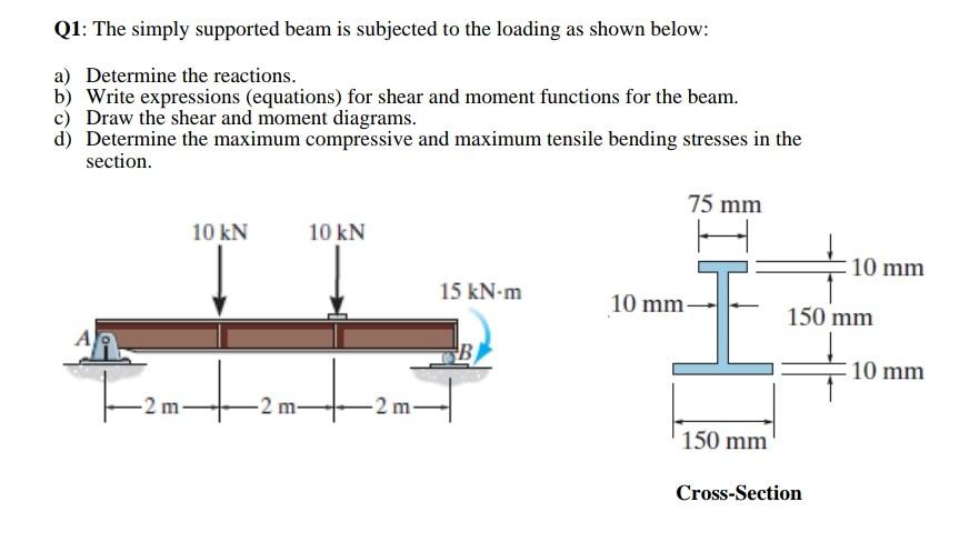 Solved Q1: The simply supported beam is subjected to the | Chegg.com