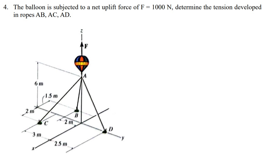 Solved The balloon is subjected to a net uplift force of | Chegg.com