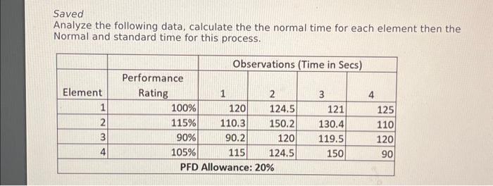Solved Saved Analyze the following data, calculate the the | Chegg.com